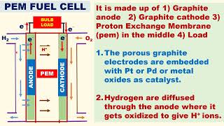 FUEL CELLS TYPES CONSTRUCTION USES H2 O2 PEM Alkaline fuel cell [upl. by Javed916]