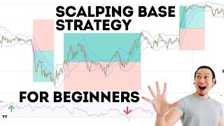 Scalping Strategy For Beginners  You Can Learn to Use Indicators  M5 amp M15 Scalping Strategy [upl. by Ahsele]