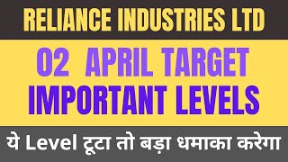 Reliance industries  Reliance share latest news  Reliance industries share latest news reliance [upl. by Ambrosius]