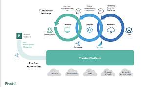 A Pivotal Introduction to Concourse CI [upl. by Nedmac]