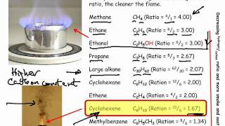 GCE Practicals Observations and Deductions From 20to9com [upl. by Itsud471]