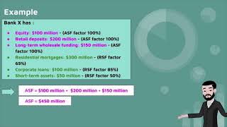 Understanding the Net Stable Funding Ratio NSFR  Explained in 3 Minutes [upl. by Abba]