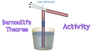 Working of Atomiser Using Bernoullis Principle shorts [upl. by Romney]