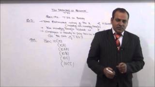 Income Tax  AY 1415  Tax Deducted at Source  Lecture 1 [upl. by Ramunni579]