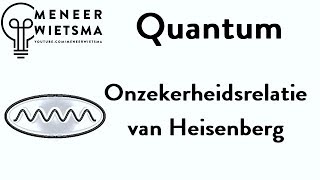 Natuurkunde uitleg Quantum 5 Onzekerheidsrelatie van Heisenberg [upl. by Anetsirk]