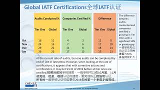 IATF 16949 New Additions You Should Know [upl. by Etteyniv81]