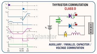 WaveformsGraphs for Class D ThyristorSCR commutation [upl. by Hselin]