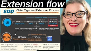 13 Week PEUC Extension 20 Week FEDED Extension  Unemployment Benefit Extensions In California [upl. by Lita148]