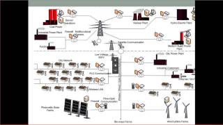 Lecture 1  Smart Grid Fundamentals  Part 1 [upl. by Akinoj]