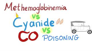 Methemoglobinemia vs Cyanide Poisoning vs Carbon Monoxide CO Poisoning  Emergency Medicine [upl. by Mccarty]