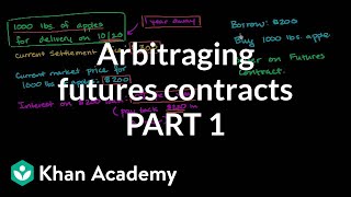 Arbitraging futures contract  Finance amp Capital Markets  Khan Academy [upl. by Yenaj]