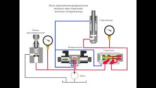 Гидрозамок  управляемый обратный клапан [upl. by Laith]
