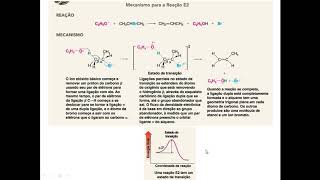 Reações de Eliminação E1 e E2 [upl. by Naicad528]