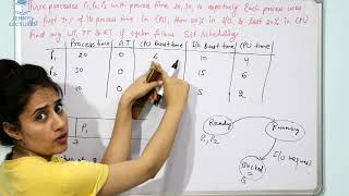 SJF with processes having CPU and IO Time  CPU Scheduling Algorithm in OS [upl. by Luba]