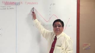 Análisis de gráficas de funciones [upl. by Icnarf]