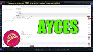 AYCES Hisse Yorum Analiz  BayanFibo tradingview ayces [upl. by Eniamreg277]