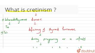 What is cretinism [upl. by Swisher]