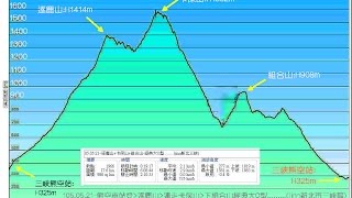 逐鹿山卡保山組合山經典大O型新北三峽 [upl. by Zeba499]