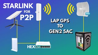 POINT TO POINT CONFIGURATION LAP GPS TO GEN2 5AC GAMIT ANG STARLINK SA PISOWIFI [upl. by Ardisi]