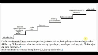 Om programmering – Laget med Clipchamp [upl. by Hewitt]