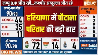 Haryana Election Result 2024  हरियाणा में चौटाला परिवार की बड़ी हार  Chautala  BJP  Congress [upl. by Alekin]