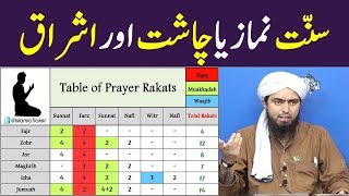 12 Rakaat sunnat aur 3 Rakaat witar Chasht aur Ishraq se afzal  Engineer Muhammad Ali Mirza [upl. by Rogergcam]