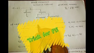 trick to remember power electronics formulas cover all formulas power electronicstrick 01 [upl. by Subocaj]