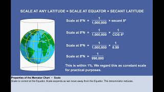 Mercator Properties  Chapter 17  General Navigation  CPL  ATPL  Pilot State [upl. by Leunas828]