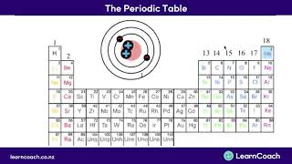 Carbon SO SIMPLE Crash Course Biology 1 [upl. by Aifoz]