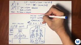 Nuskin Compensation แผนธุรกิจนูสกิน [upl. by Eikram424]