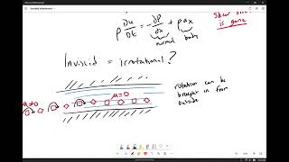 Does inviscid  irrotational [upl. by Yarehs500]