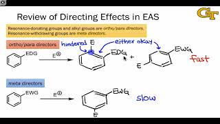 3602 Electrophilic Aromatic Substitutions of Substituted Benzenes [upl. by Shantee]