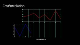 Cross Correlation [upl. by Eelyah932]