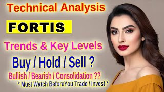 Fortis Healthcare Stock Analysis Is It Time to Buy or Sell [upl. by Haimehen]