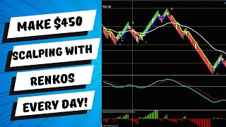 Learn My Profitable Renko Trading Strategies  Chapter 1 Chart Set Up [upl. by Holcman]