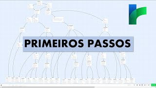 Tutorial Básico de Twine PTBR  Parte I [upl. by Sanfourd954]