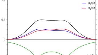 DMRG Calculation Ground state of 1d quotH2quot molecule [upl. by Elhsa]