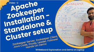 Zookeeper Installation  Cluster Setup  Java Code  Znode  Hands on Demo  2 [upl. by Magan]