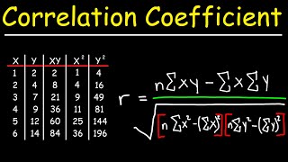 Correlation Coefficient [upl. by Reisinger]