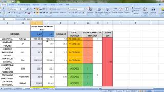 Análisis de integridad con herramienta SIG Fragstats parte 5 [upl. by Airdni]