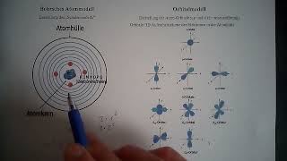 Theorie Das Orbitalmodell Teil 1  Übergang vom Bohrschen Schalenmodell zum Orbitalmodell [upl. by Auhsuoj476]