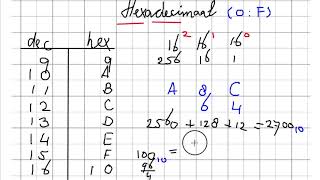 Hexadecimaal Positie Stelsel  Kennisbasisrekenennl  PABO Kennisbasistoets Rekenen [upl. by Eyoj]