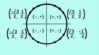 Unit Circle Song by TheAwkwardCows [upl. by Socha]