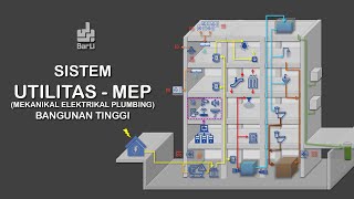 Sistem Utilitas  MEP Mekanikal Elektrikal Plambing pada Perancangan Bangunan Tinggi [upl. by Aeht]