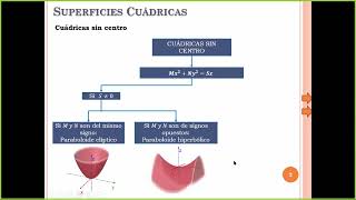 Paraboloide hiperbólico [upl. by Wu]