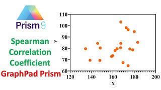 How to Calculate Spearman Correlation Coefficient in GraphPad Prism  Scatter Plot [upl. by Luckin296]