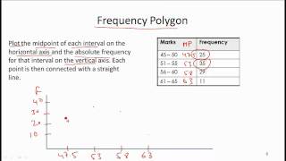 CFA Level I Video Lecture on Statistical Concepts by Mr Arif Irfanullah Part 1 [upl. by Lerak]