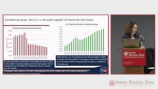 Iowa Swine Day 2024 USMEF’s Global Pork Update [upl. by Ayana]