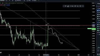 Biconomy BICO Coin Crypto Price Prediction and Technical Analysis September 2023 [upl. by Eninnej]