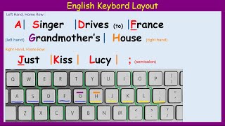 How to remember keyboard keys for typing [upl. by Swor]